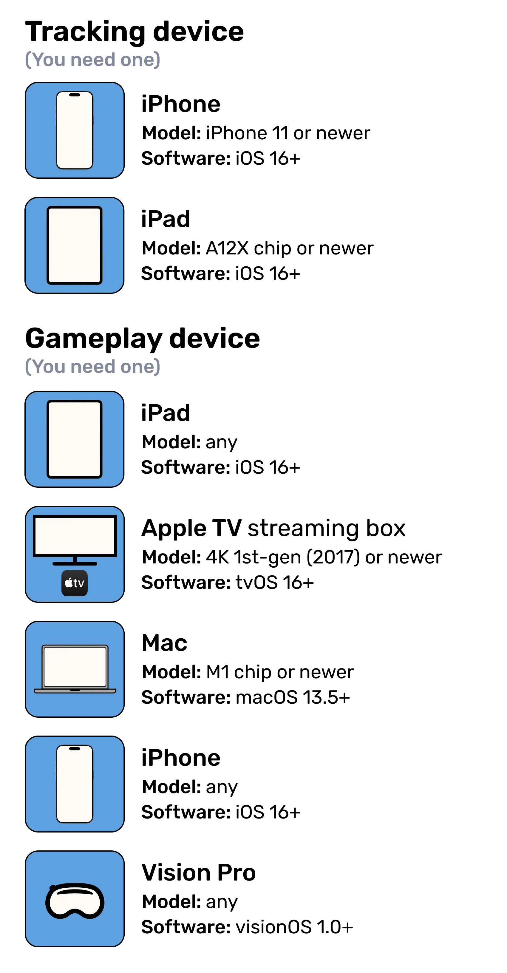 Electronic requirements for Dangleverse