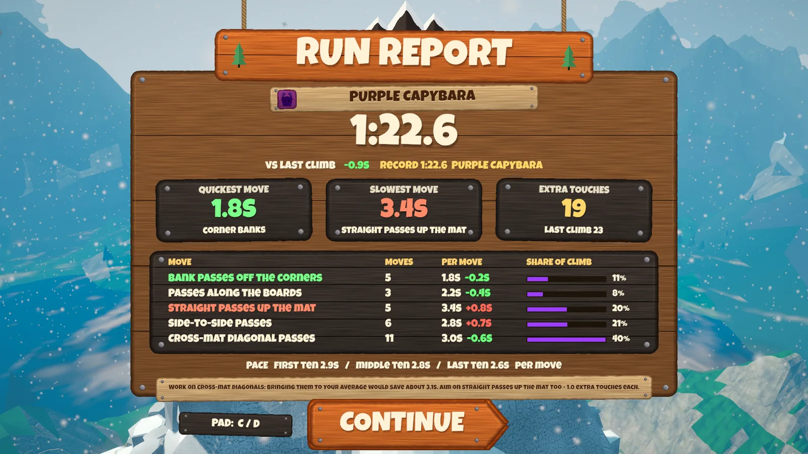 G.O.A.T. run report