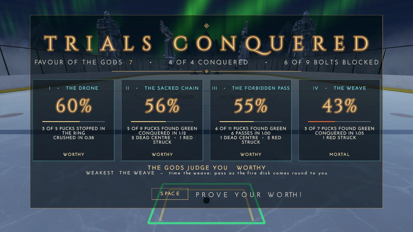 The Hockey Gods trials